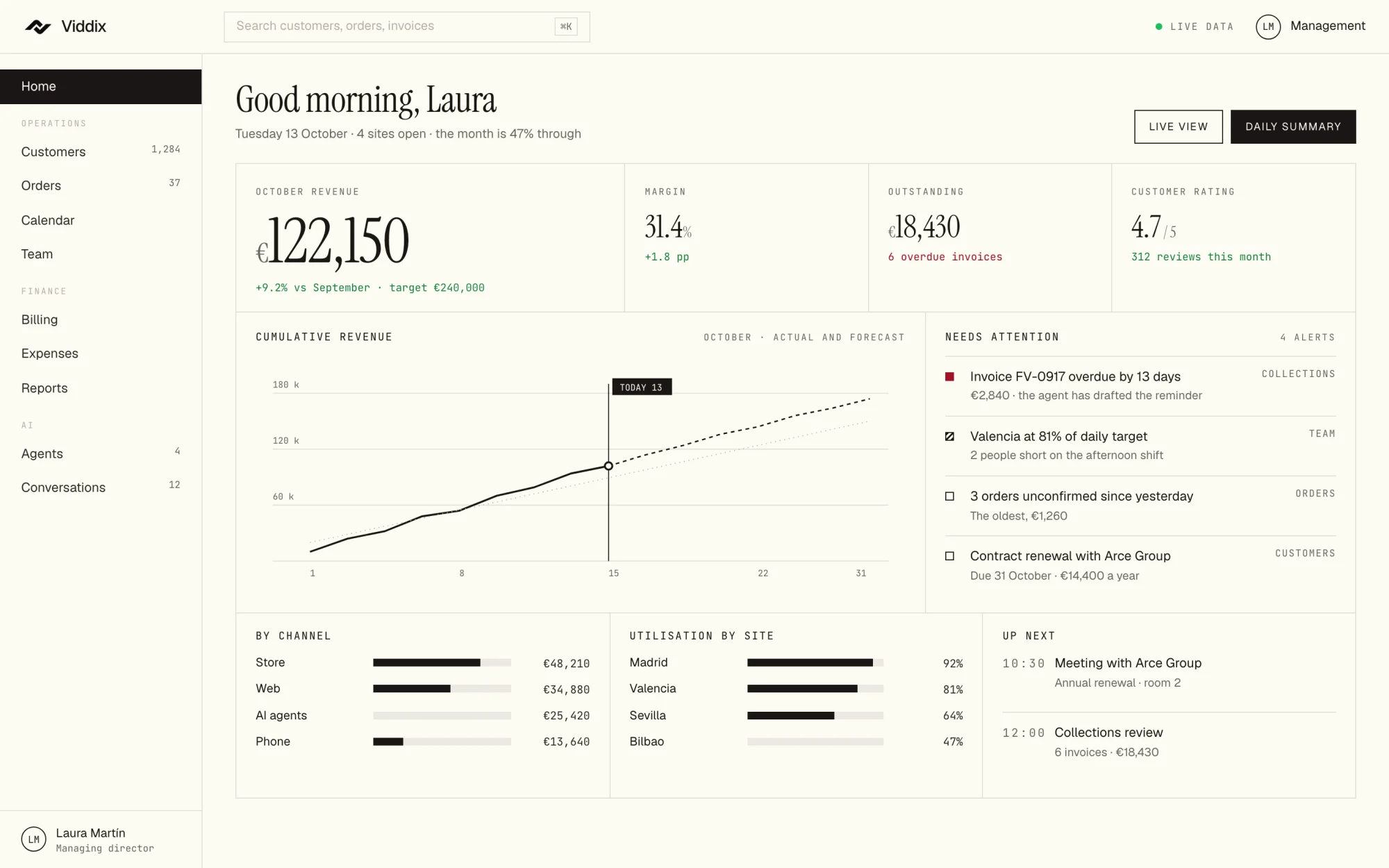 Management platforms
